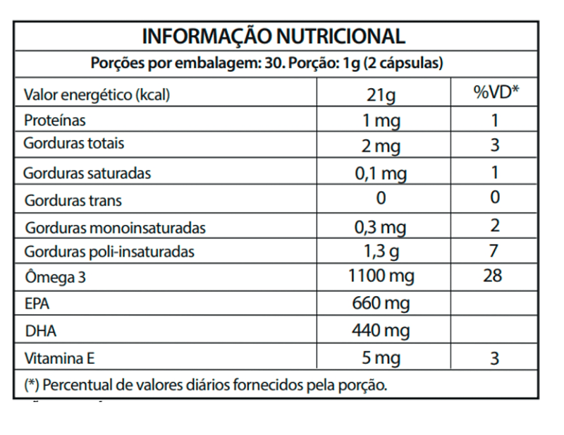 Super Omega 3 – EPA 1320 / DHA 880 Mg - Nativ