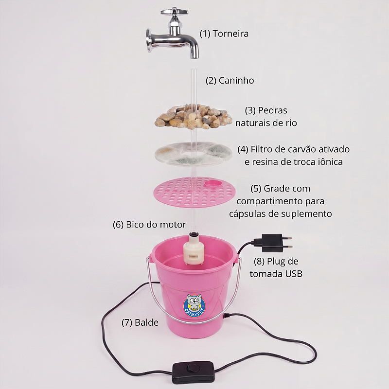 Bebedouro CatMyPet 2.0 - Fonte para Gatos Magicat