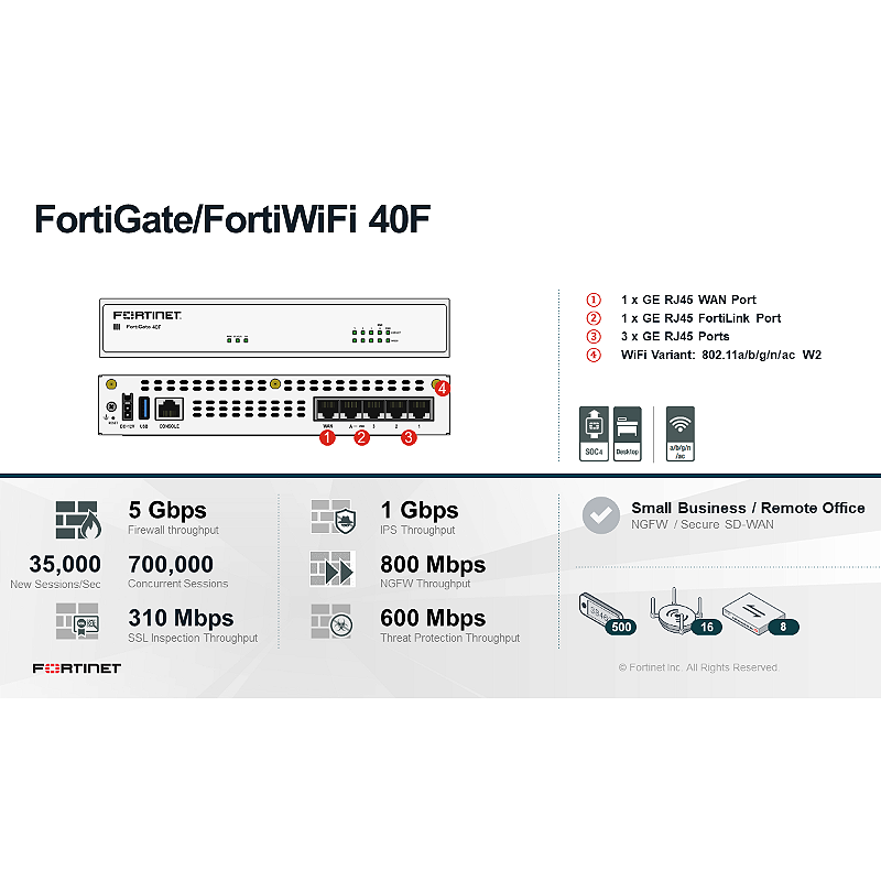 FORTINET FORTIGATE FG-40F - CabFlix
