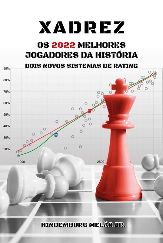 Livro Xadrez os 2022 Melhores Jogadores da História [Sob encomenda