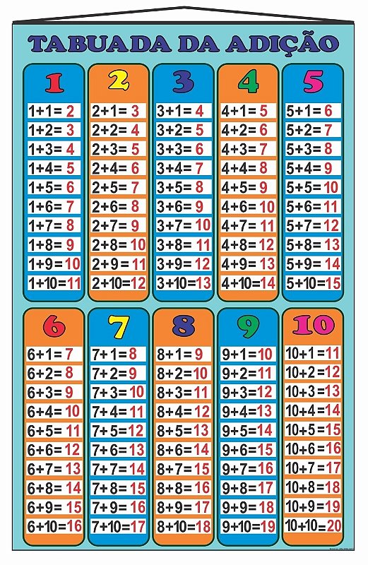 Banner Tabuada Da Subtração Colorida - BRINKSUL  Imparare le tabelline,  Matematica per bambini, Tabelline