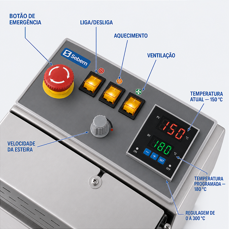 Painel da seladora Sebem SelPro: botão de emergência, liga e desliga, aquecimento, ventilação, velocidade da esteira e display de temperatura
