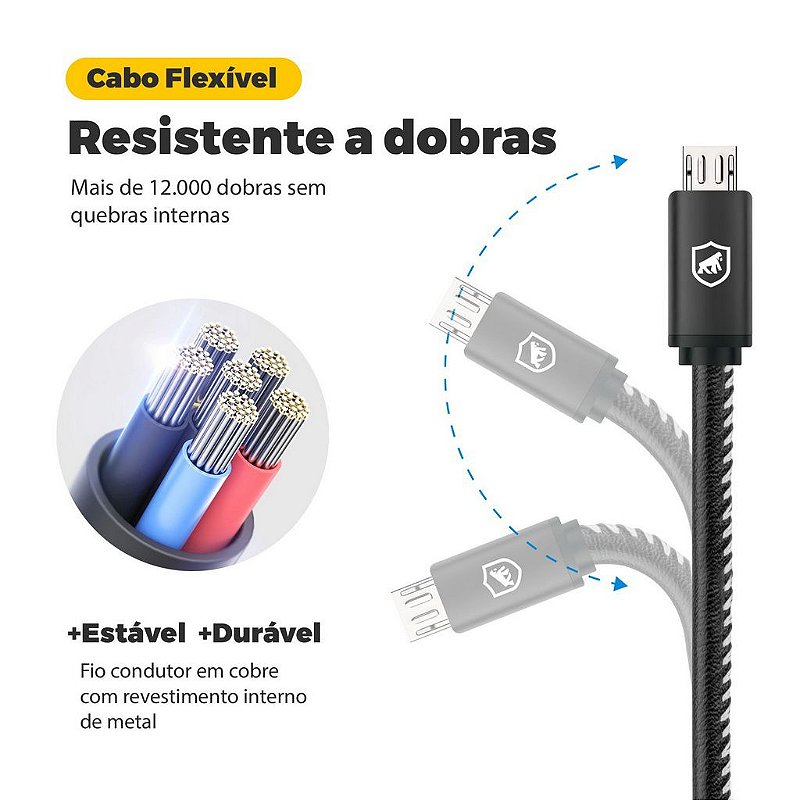 Kit Carregador Turbo Triplo e Cabo Turbo Militar Micro USB V8 - Gshield