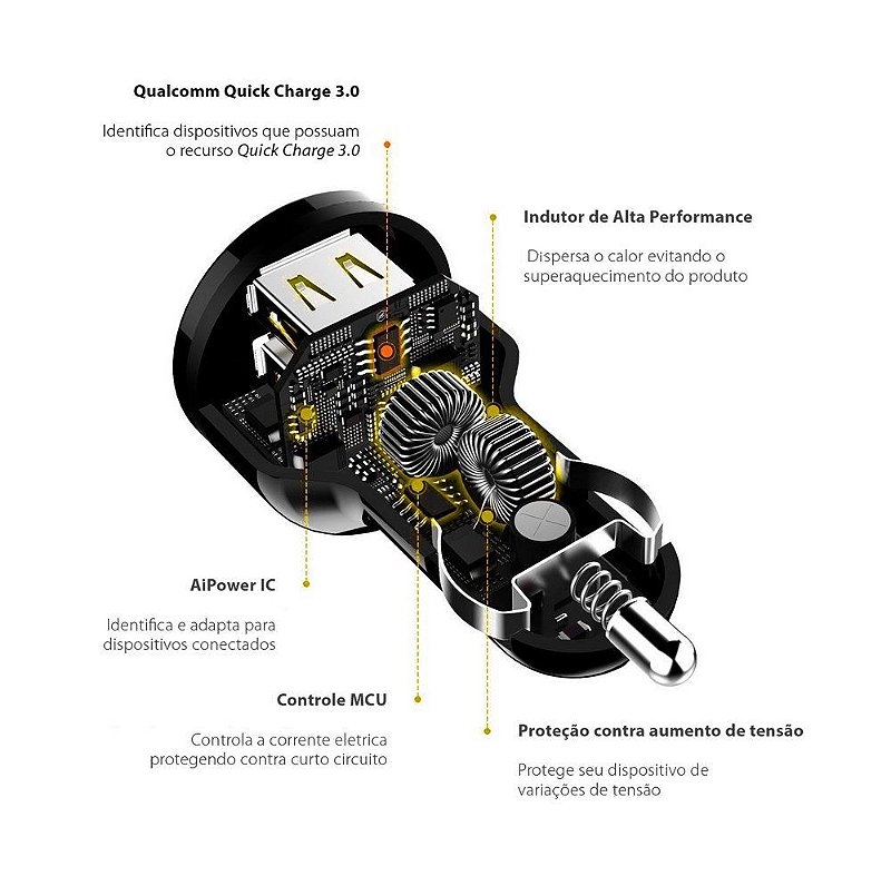 Carregador Veicular USB-A Turbo Fast Charger - Gshield - foto 2