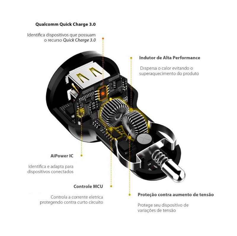 Kit Veicular Essencial: Suporte Tank Car + Cabo Defender 4 em 1 + Carregador Turbo Fast Charger - Gshield