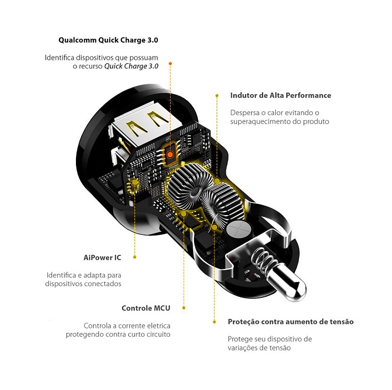 Kit Carregador Veicular com Cabo Dual Shock - 1,2m - Lightning iPhone - MFI - Gshield - foto 4