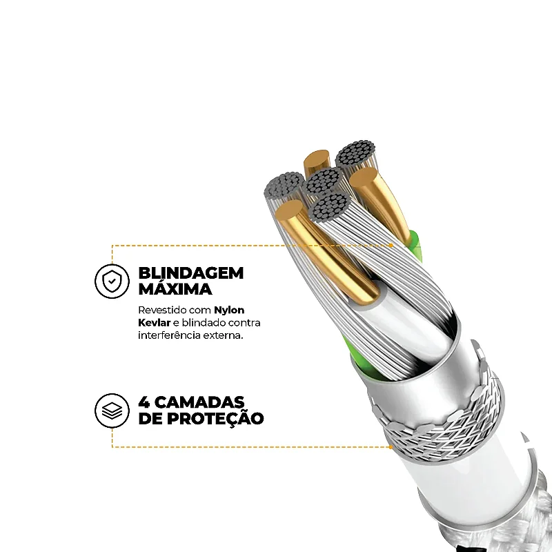 Carregador Turbo Duplo Tipo C + 2UN Cabo Thunder 65W 2 em 1 Lightning - 1M - Gshield