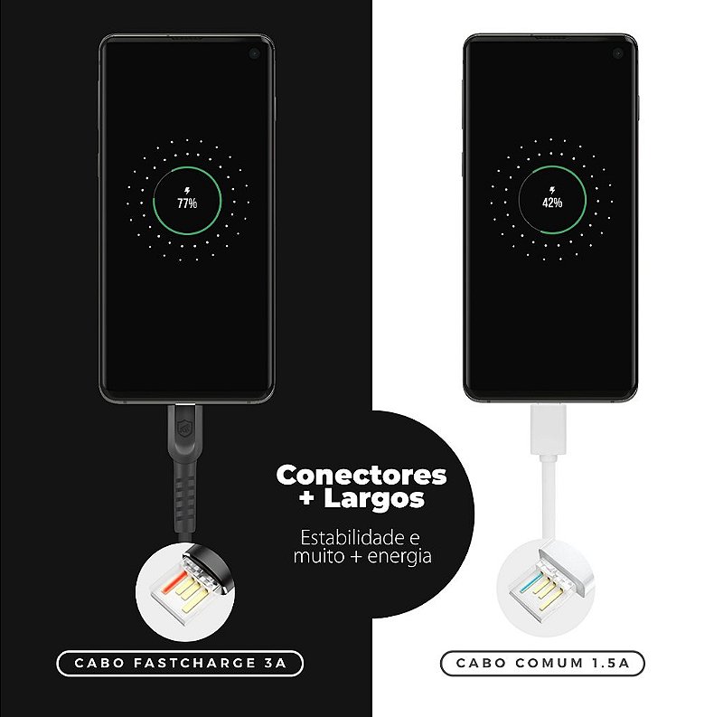 Kit Carregador Universal Turbo Power Delivery + Cabo Dual Shock Tipo C / Type C 1.2m - Gshield