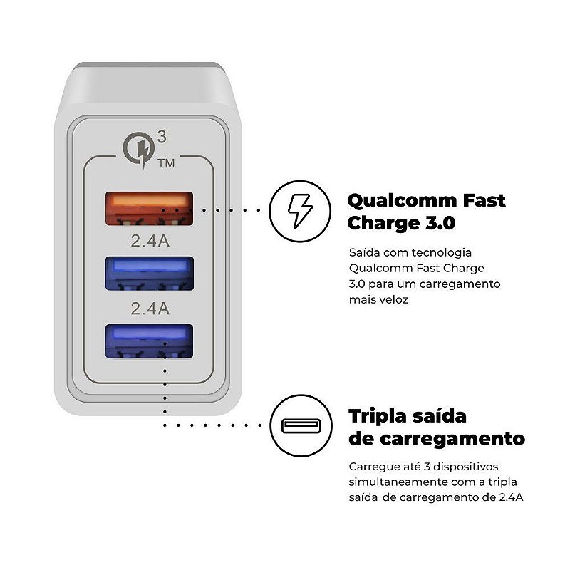 Kit Carregador Turbo Triplo + Cabo Dual Shock Lightning MFI - Branco - Gshield - foto 2