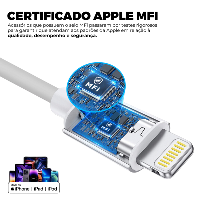 Kit Carregador Turbo Triplo + Cabo Dual Shock Lightning MFI - Branco - Gshield - foto 7