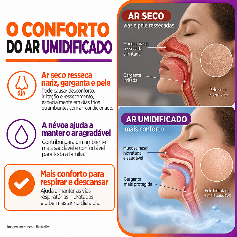 Umidificador Humid Air 4 Litros - OMRON