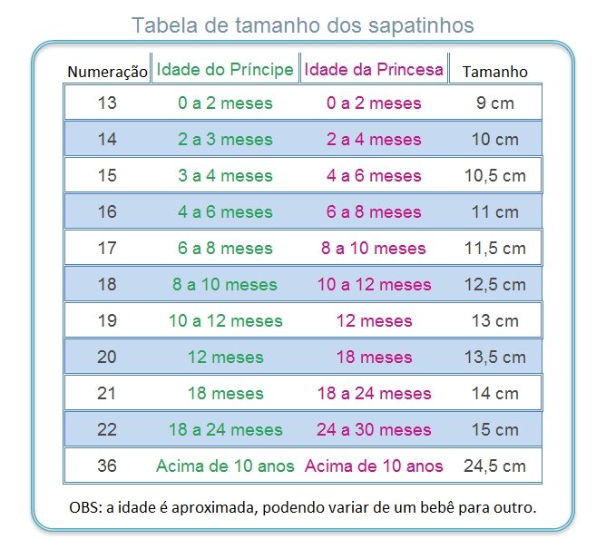 tamanho de sapato para bebe de 5 meses