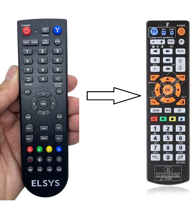 Controle Remoto Receptor Elsys - EVANELETRO.COM - Distribuidor e ...