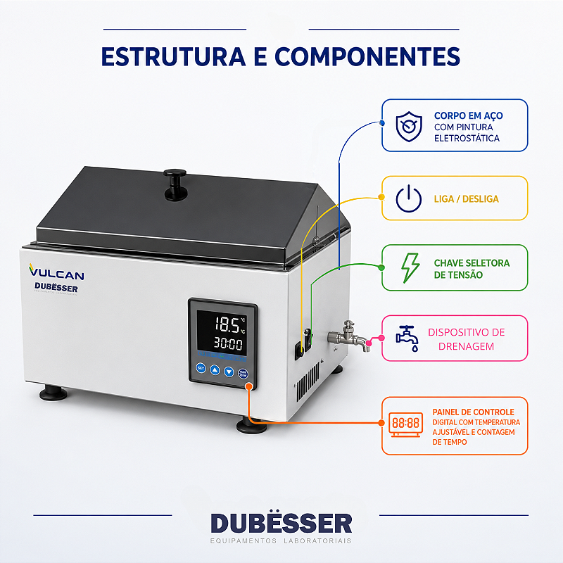 Banho Maria Vulcan - sistema de aquecimento indireto