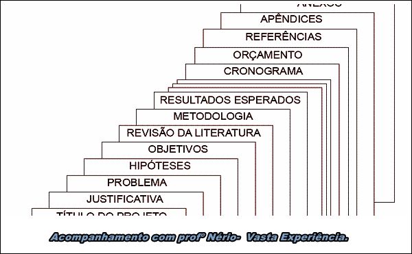 Partes De Um Projeto De Pesquisa Abnt 1903