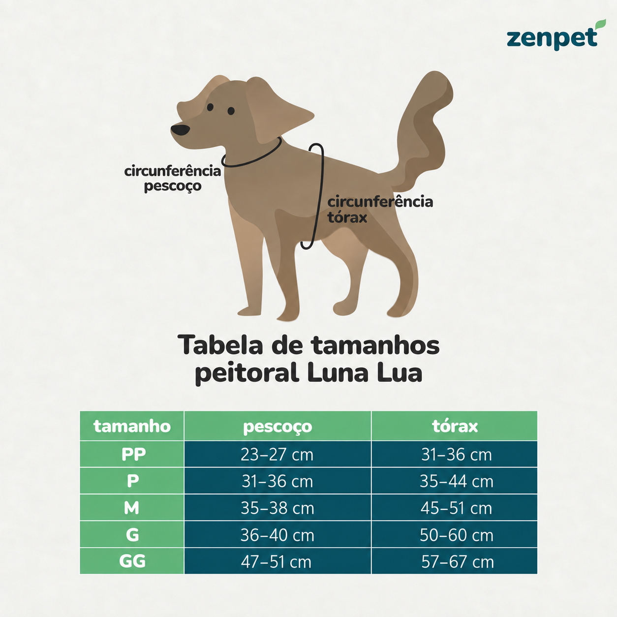 Tabela de tamanhos do peitoral Luna Lua para cães: medidas de pescoço e tórax, PP a GG