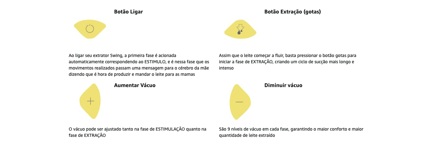 Bomba extratora de leite Medela