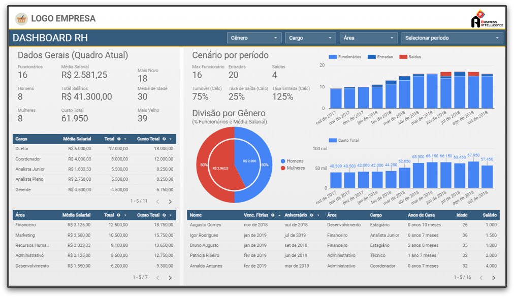 Loja Twd Template Dashboard Recursos Humanos Think With Data Hot Sex