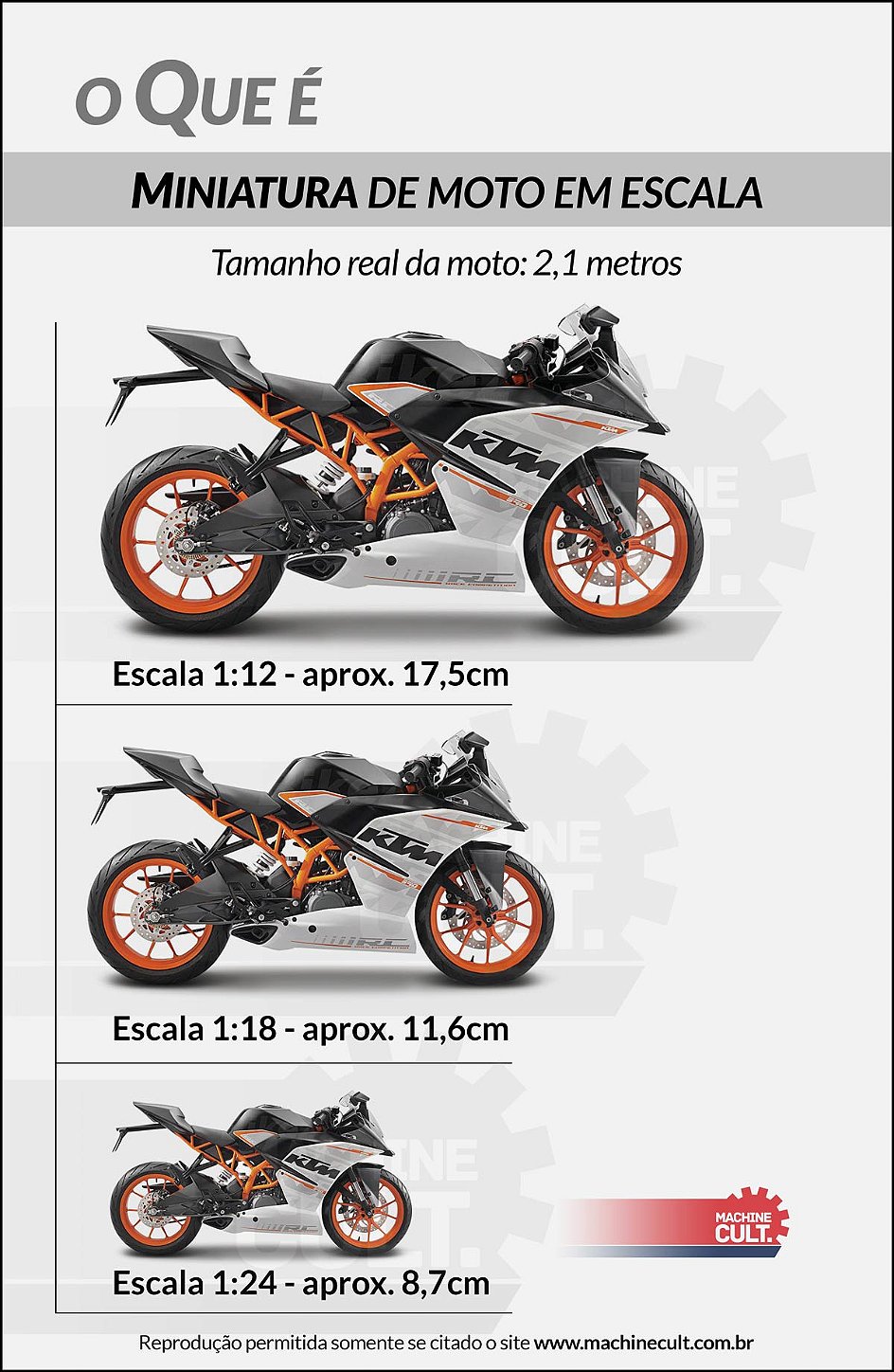 Miniatura de moto em escala: KTM RC 390 em 1:12 (17,5 cm), 1:18 (11,6 cm) e 1:24 (8,7 cm)