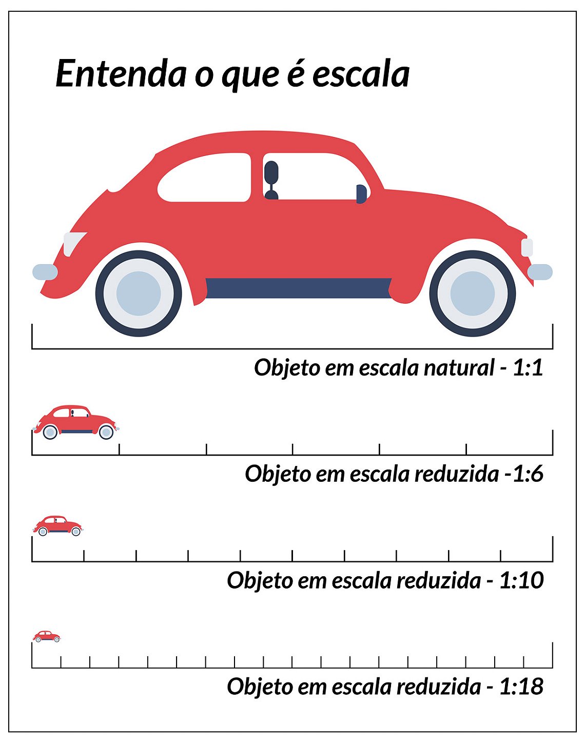 Entenda o que é escala: o mesmo Fusca em tamanho real, 1:6, 1:10 e 1:18