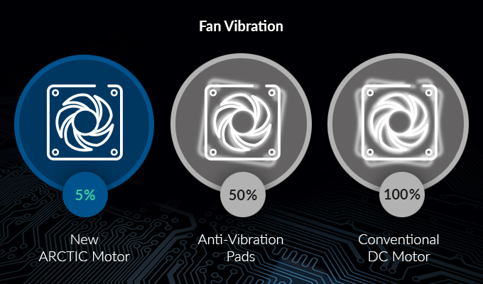 Cooler FAN ARCTIC P14 SLIM PWM PST 140mm Preto, ACFAN00268A — Silêncio máximo, vibração mínima