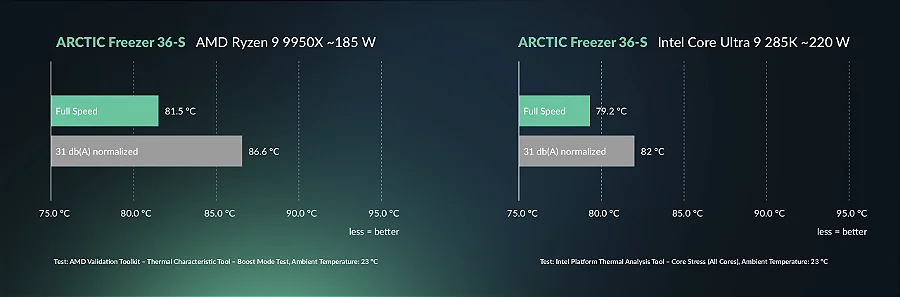 Cooler para Processador ARCTIC Freezer 36-S A-RGB Branco Intel/AMD, ACFRE00199A — Cooler para Processador ARCTIC Freezer 36-S A-RGB Branco Intel/AMD, ACFRE00199A