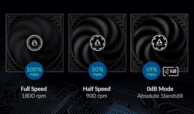 Cooler FAN ARCTIC P14 SLIM PWM PST 140mm Preto, ACFAN00268A — Modo 0 dB: a ventoinha para de girar