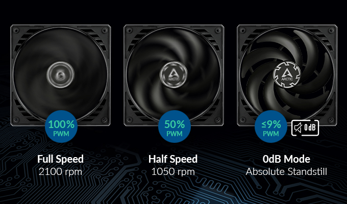 Cooler FAN ARCTIC P12 SLIM PWM PST 120mm Preto, ACFAN00187A — Modo 0 dB: a ventoinha para de girar