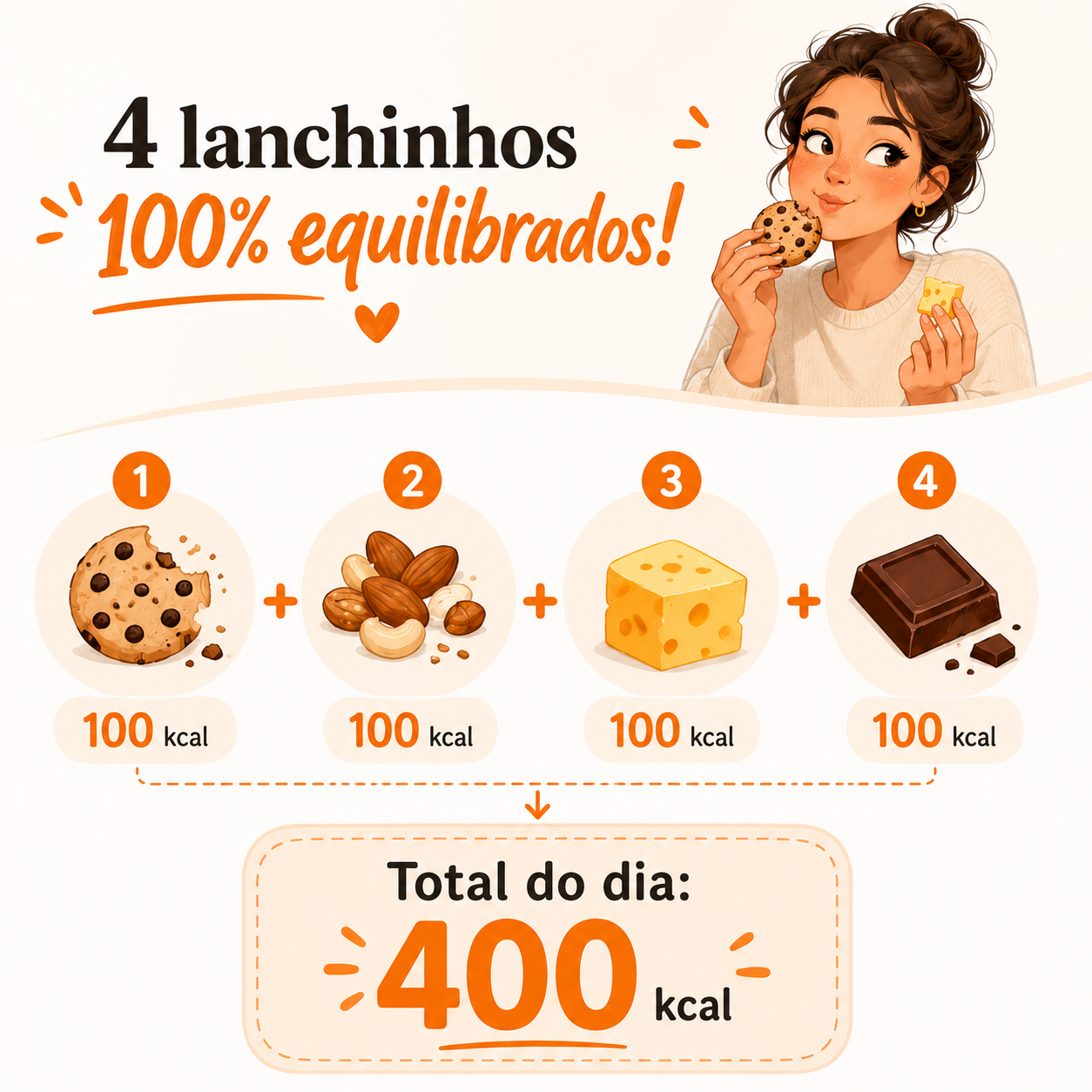 Exemplo de pequenos alimentos somando calorias