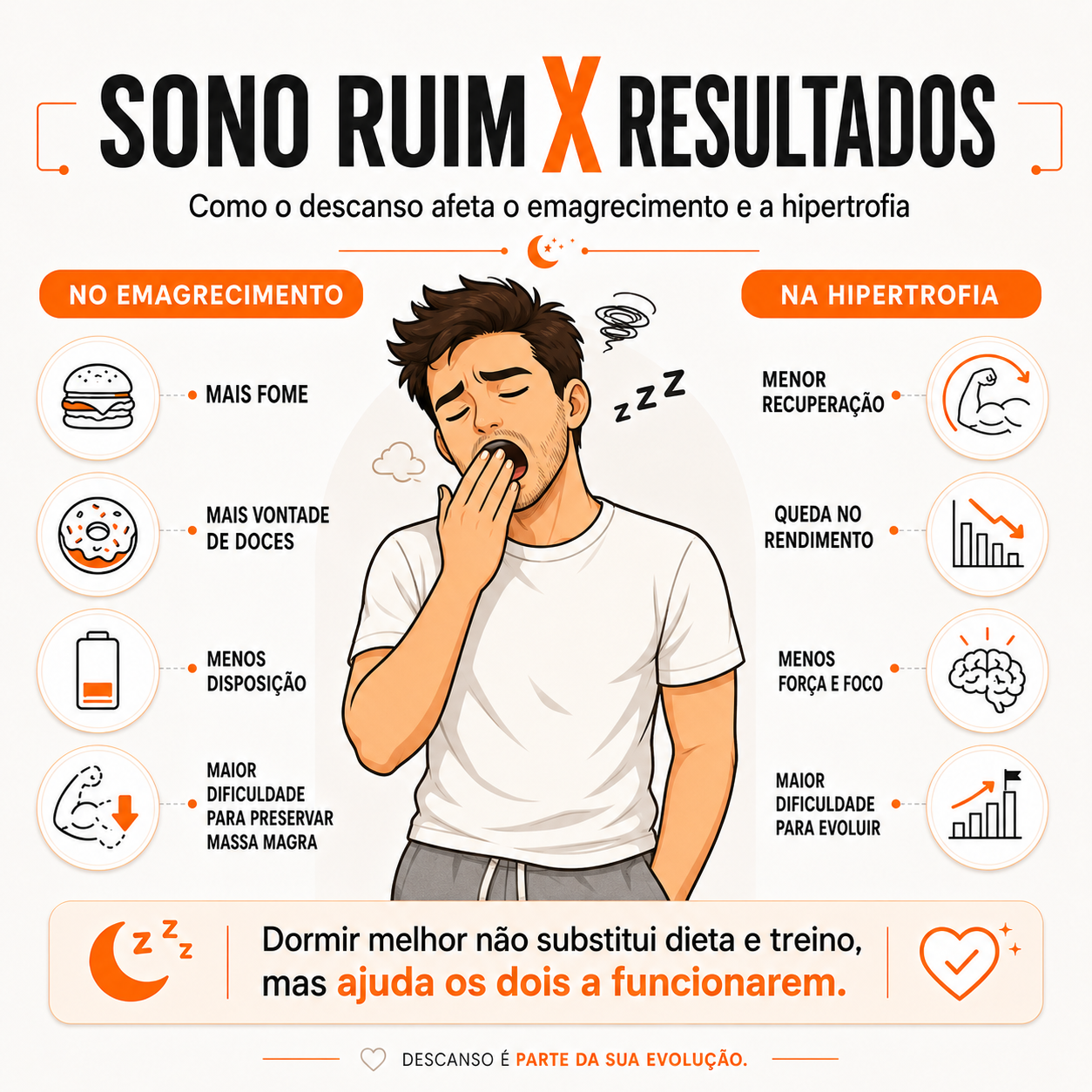 Consequências do sono ruim no emagrecimento e na hipertrofia