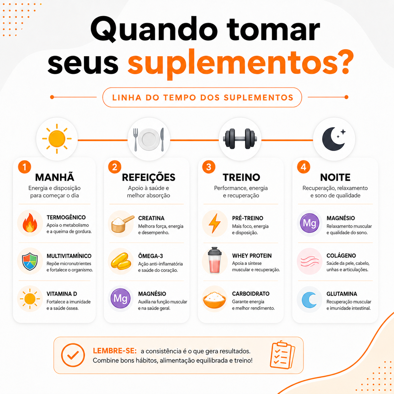 Suplementos com refeição, em qualquer horário e em horário estratégico