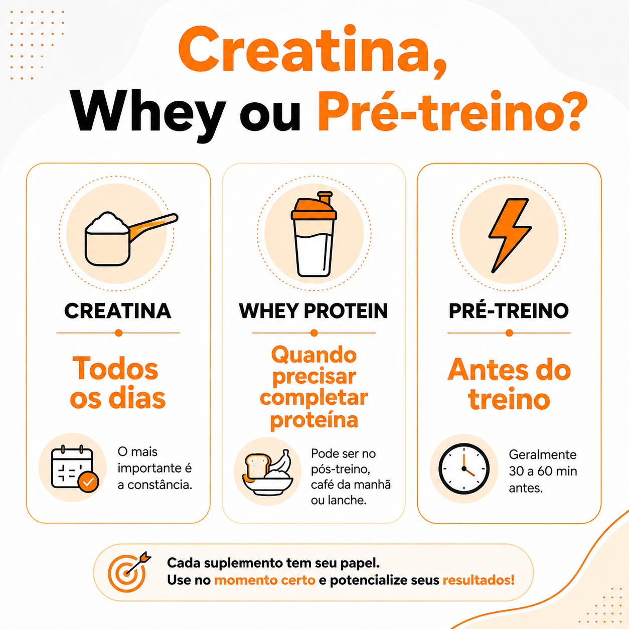 Comparativo entre creatina, whey protein e pré-treino