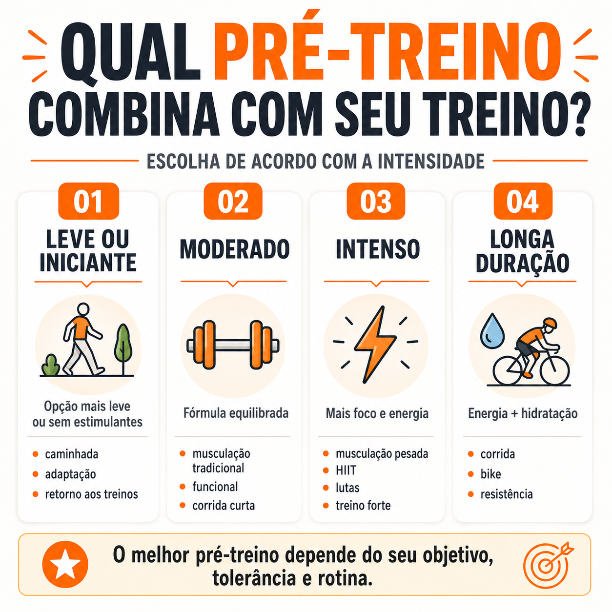 Guia de pré-treino para atividade leve, moderada, intensa e longa