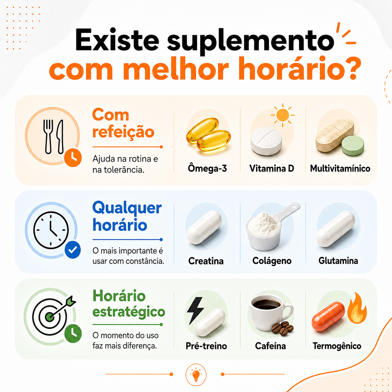 Linha do tempo para organizar suplementos de manhã, nas refeições, no treino e à noite