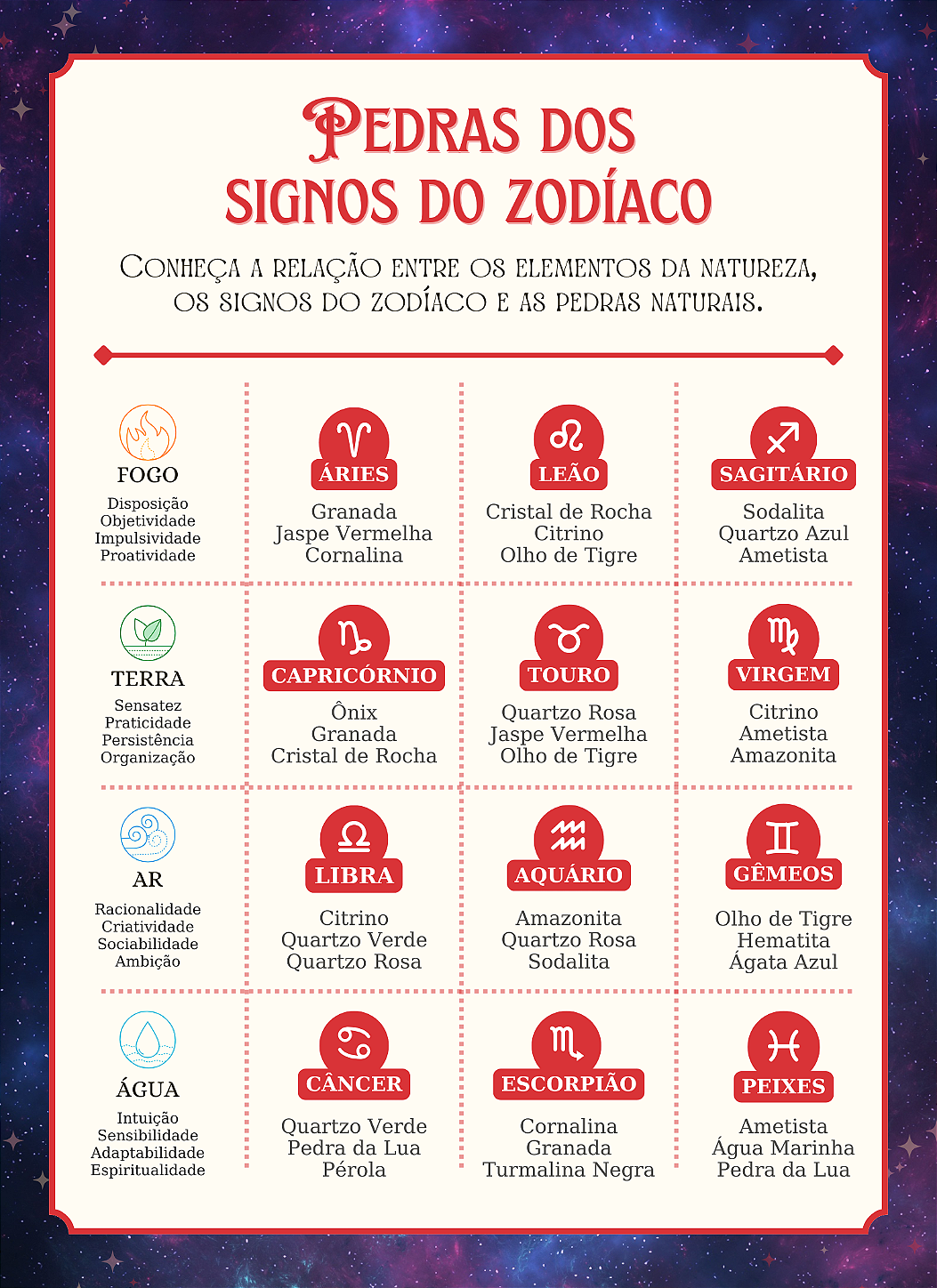 Pedras dos Signos do Zodíaco | Lita Joias