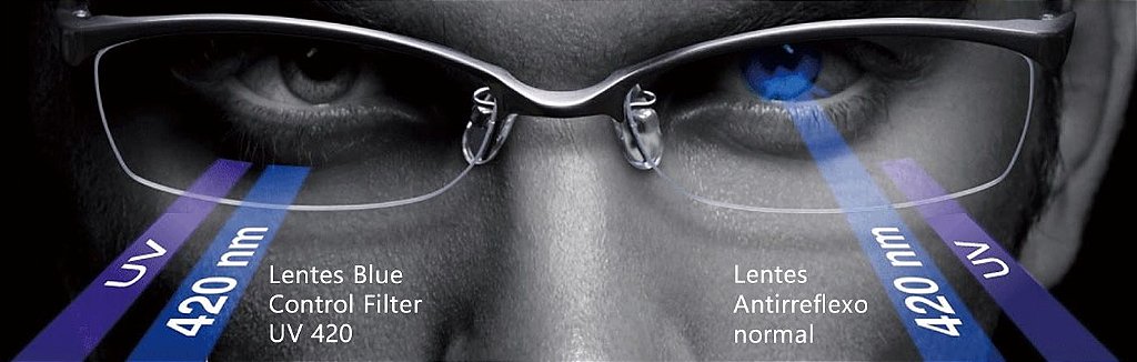 Lente Com Grau Anti-reflexo Filtro Luz Azul Proteção UVA/UVB - Óculos Gata  Mia - Ótica online Óculos de Grau e de Sol