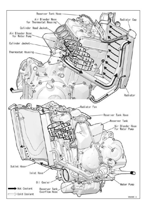 Manual De Serviço Da Kawasaki Ninja ZX-14 ZX14 2006 - Mecanicando